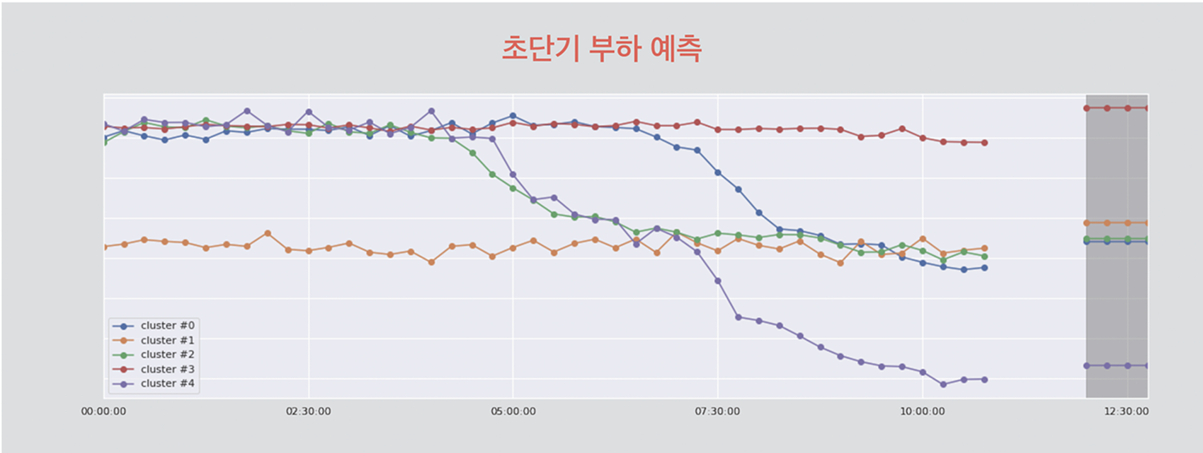 적용 효과 이미지